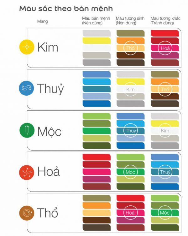 màu hợp mệnh kim mẹnh kim